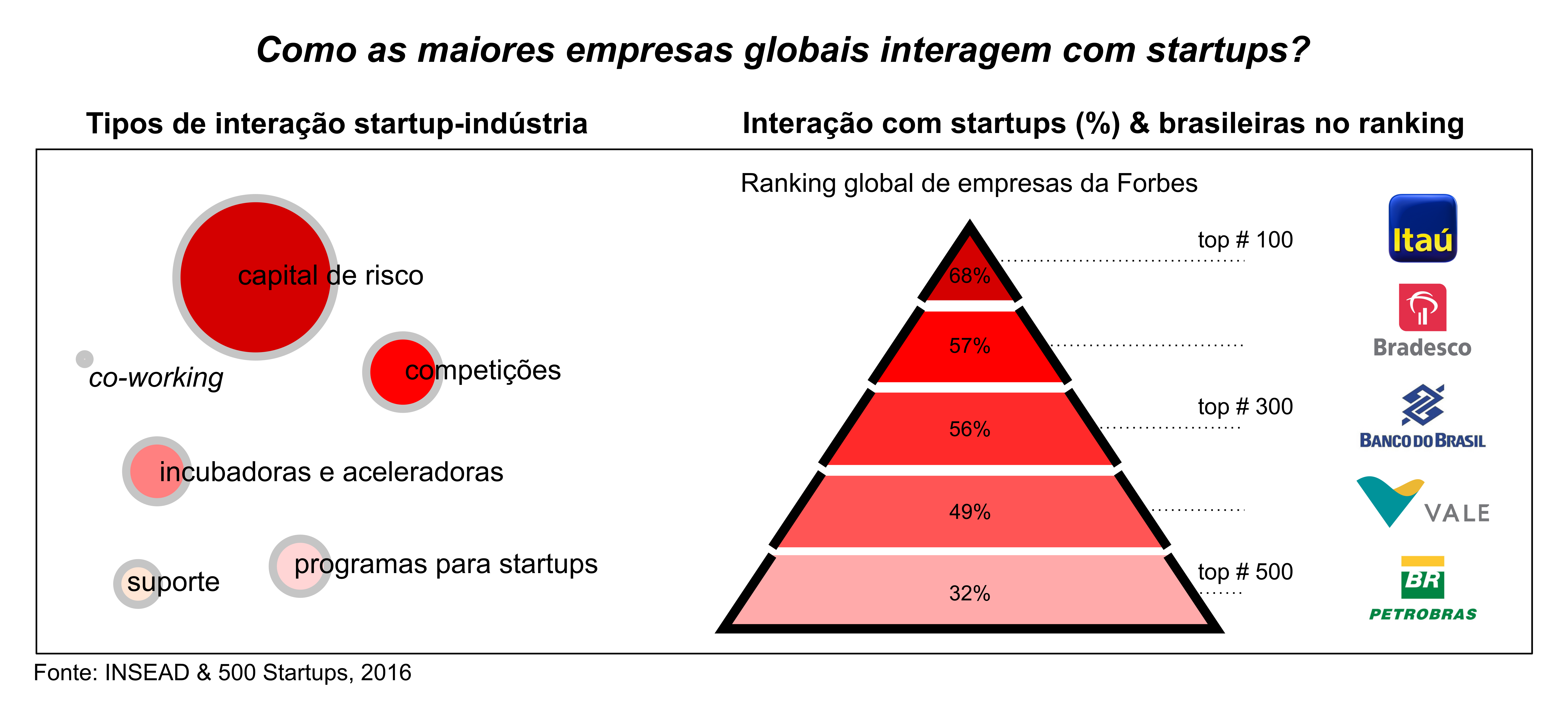 Dossie_Ind4.0_Camila_Cunha_Fig1