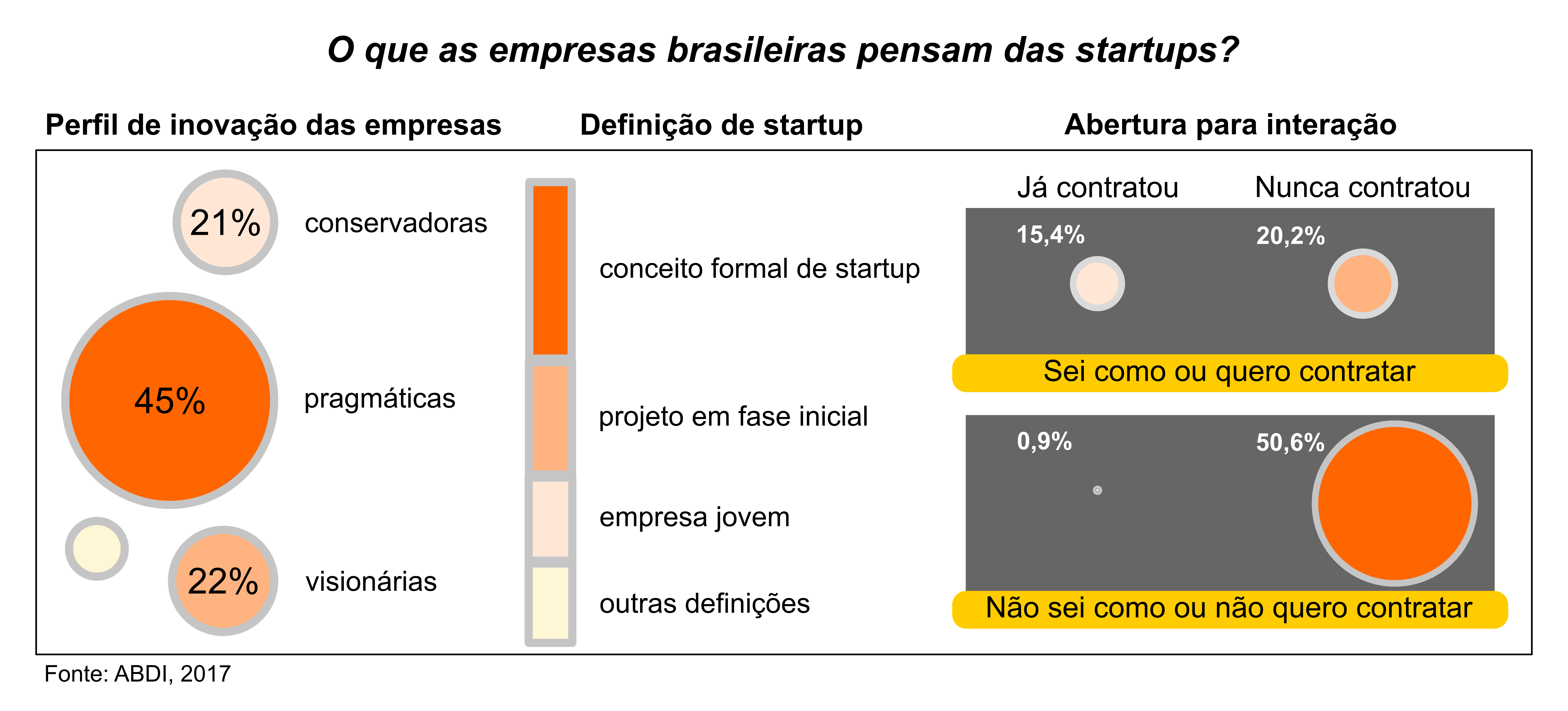 Dossie_Ind4.0_Camila_Cunha_Fig2